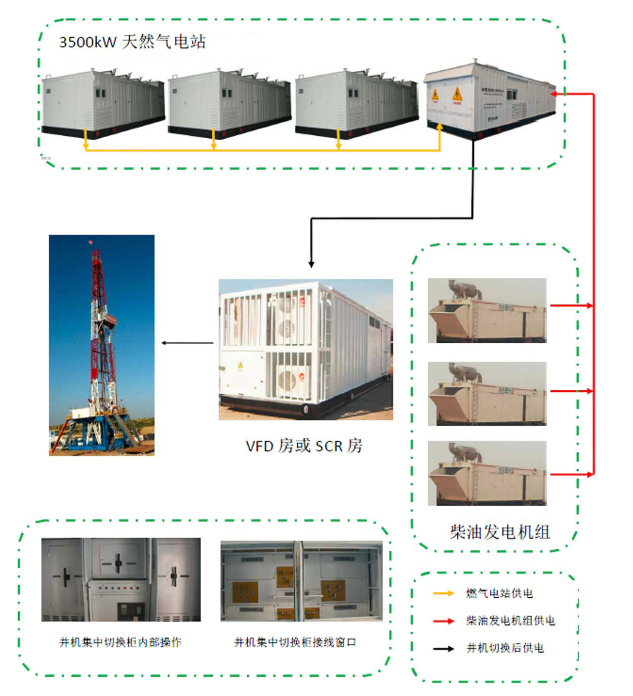 项目工作原理图2